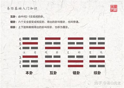 本命卦查询|免费算命